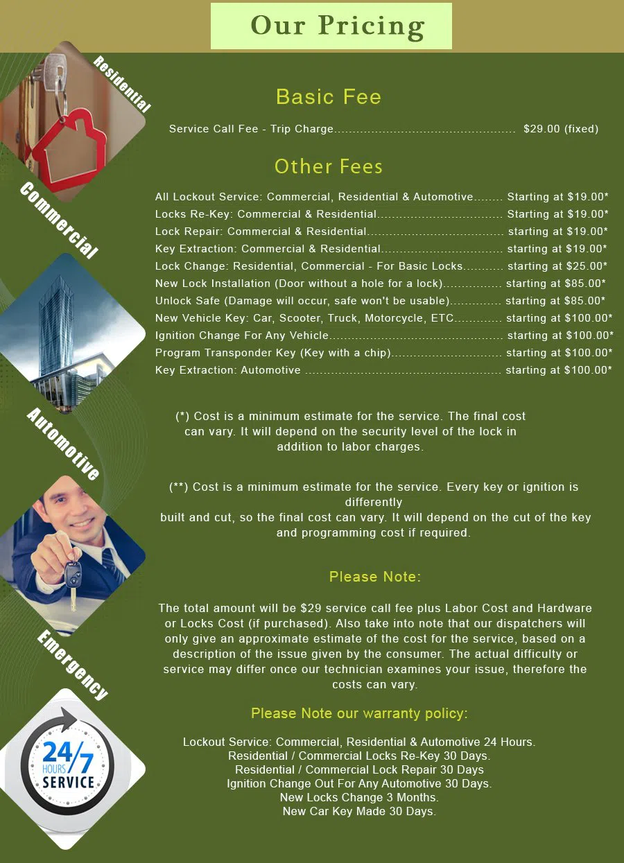 Chino CA Locksmith Store Chino, CA 909-296-6394